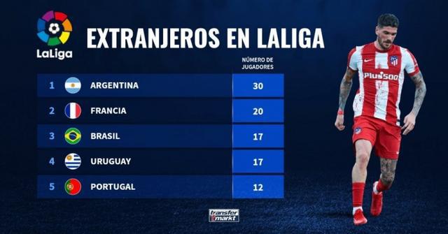 在过去的多 在过去的多